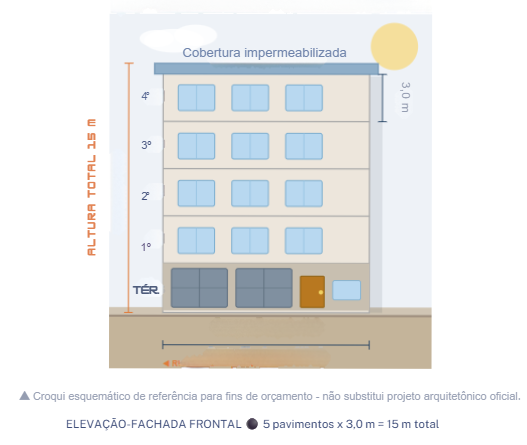Fachada — Terreno 1